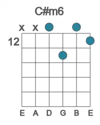Guitar voicing #2 of the C# m6 chord